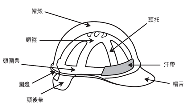 工地安全帽顏色等級(jí)所代表的身份及職位